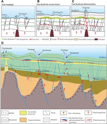 Gas Hydrate Accumulation Related to Pockmarks and Faults in the Zhongjiannan Basin, South China Sea